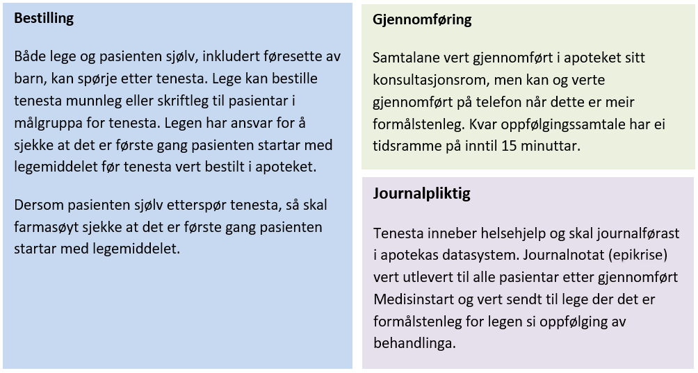 Medisinstart Info Bestilling_gjennomføring_Journalplikt.PNG