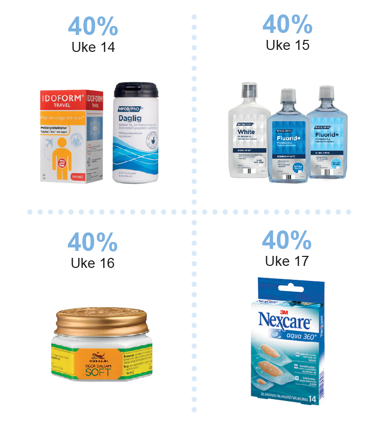 Grafisk brukergrensesnitt