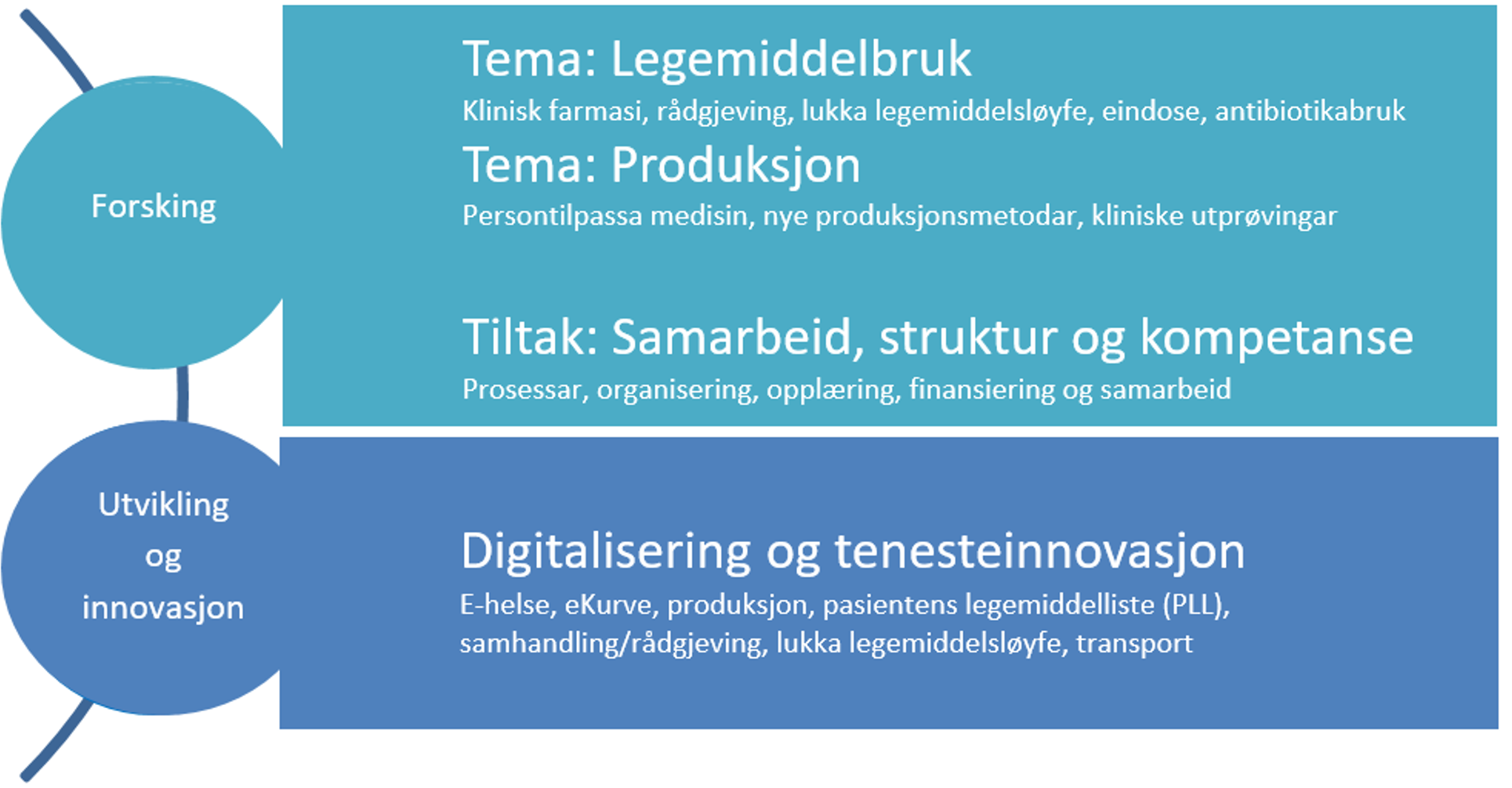 Forsking-fig1-1.PNG